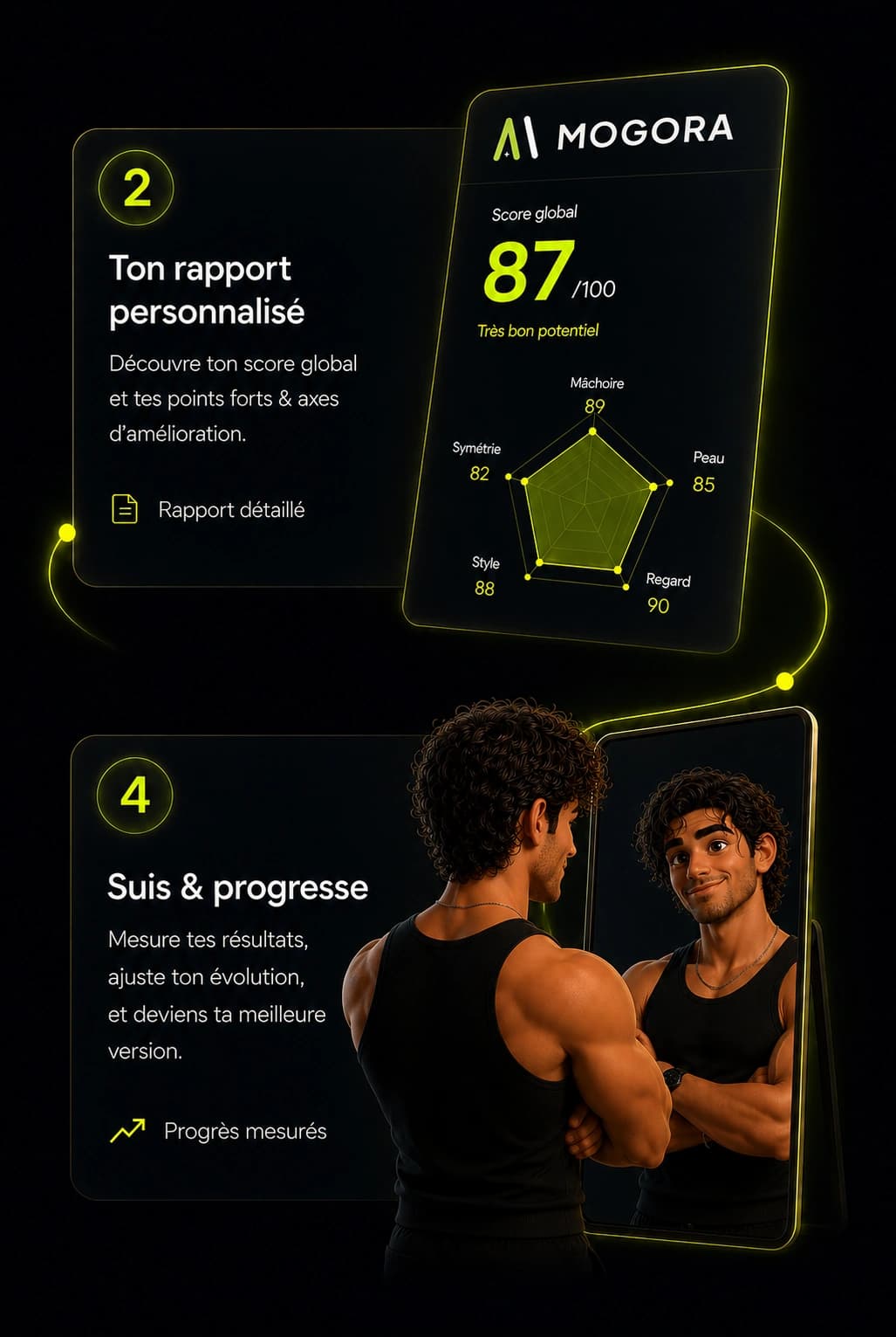 Rapport personnalisé